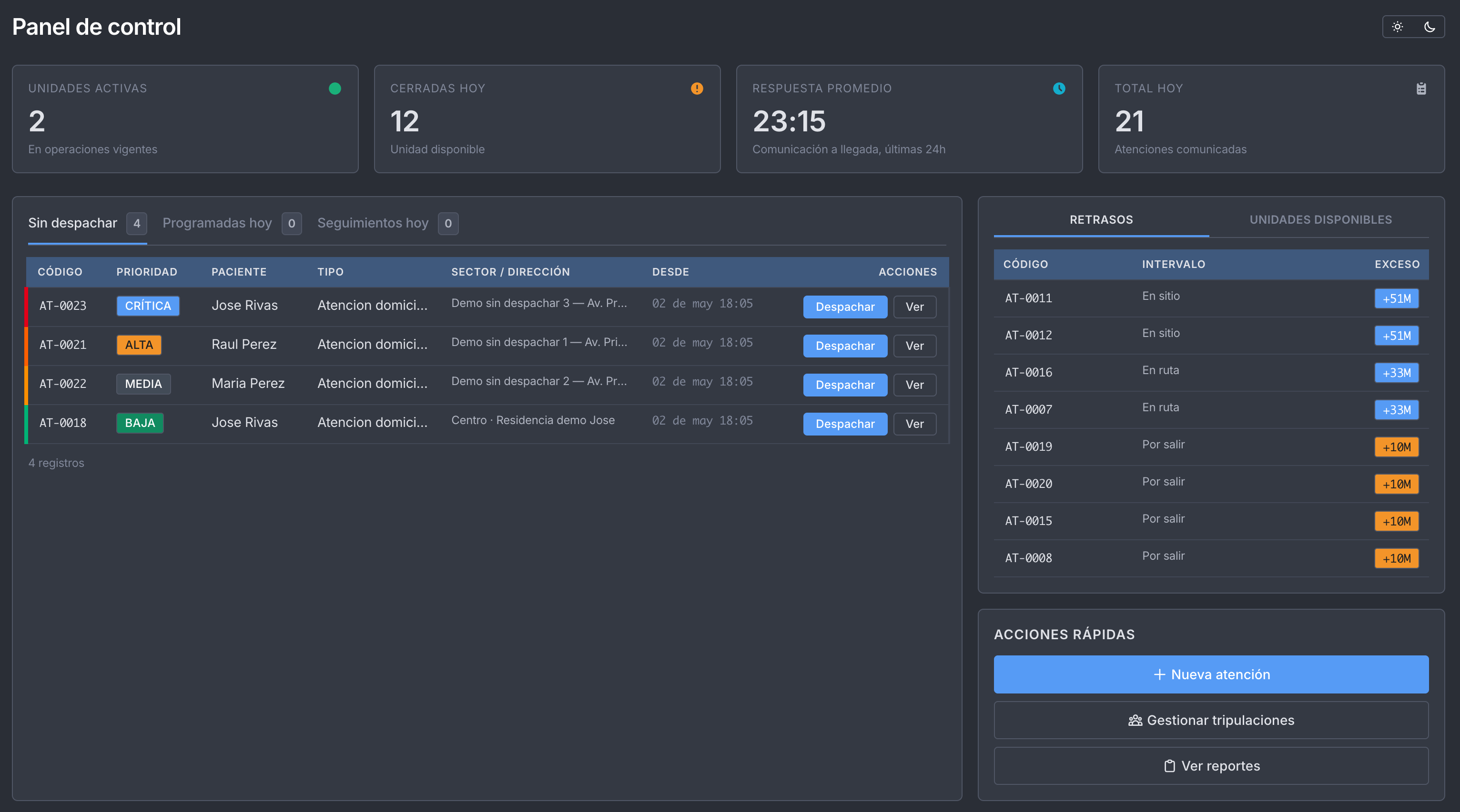 Dashboard operativo de nuevedoce en tema oscuro: despacho y estado de unidades.