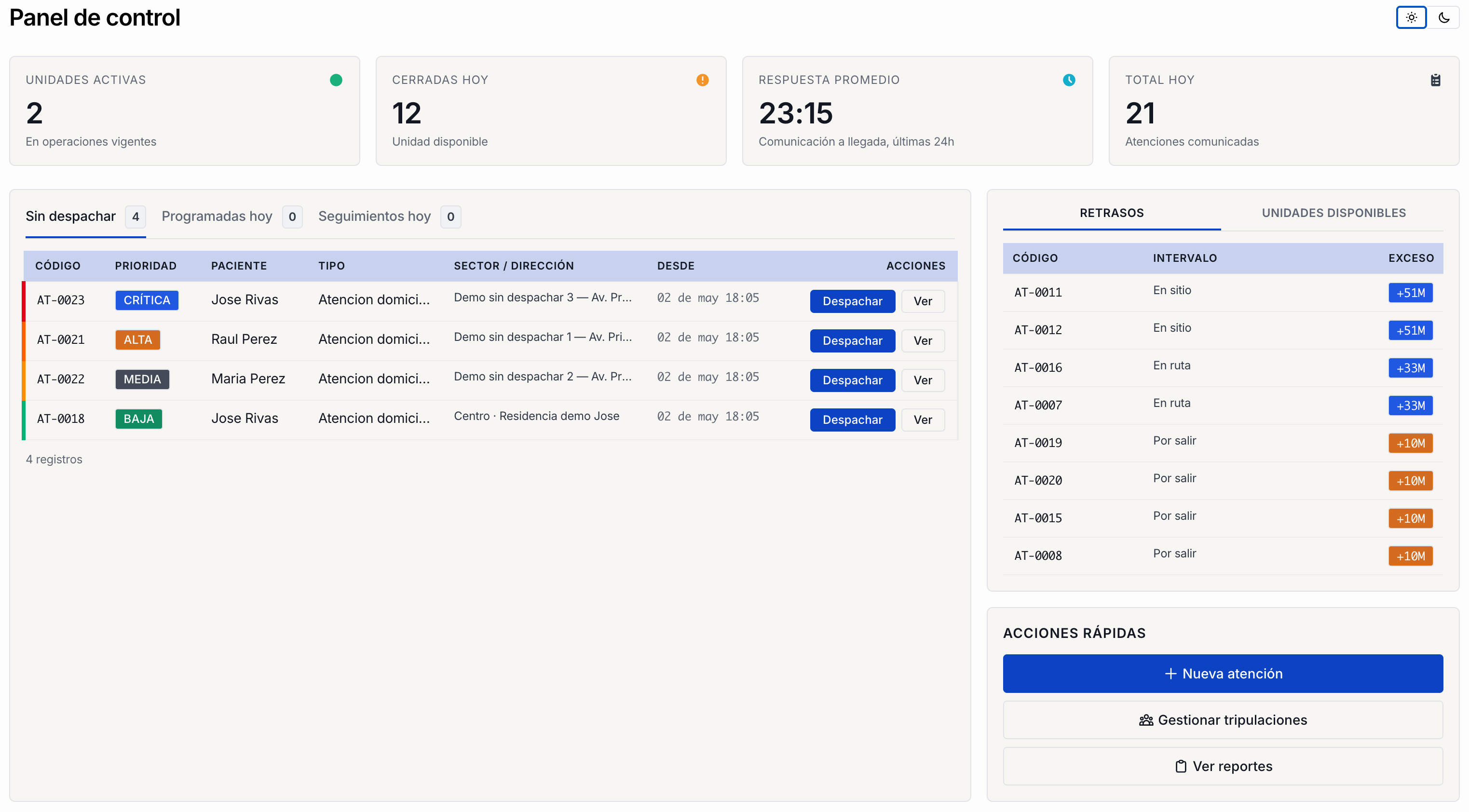 Dashboard operativo de nuevedoce en tema claro: despacho y estado de unidades.